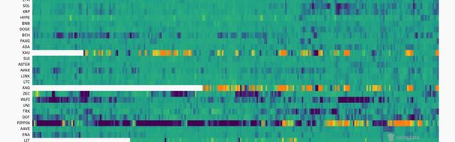 Bitcoin sets up potential short squeeze as funding plunges to -6%