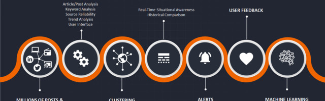 How SA’s VoxCroft is using AI to help decision-makers analyse risk trends