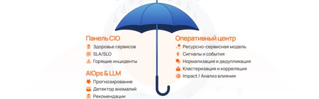 Мониторинга много, управляемости нет: “зонтик” — не ещё один мониторинг, а слой управления ИТ-ландшафтом