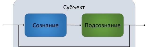 Формализуемая субъектность – от гипотезы к валидации. Приглашение к участию