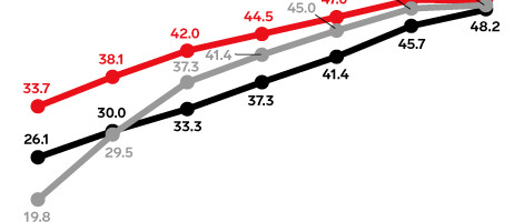 TikTok will have more Gen Z users than Instagram by end of 2021