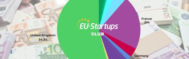 Weekly funding round-up! All of the European startup funding rounds we tracked this week (Mar 03 – Mar 07)