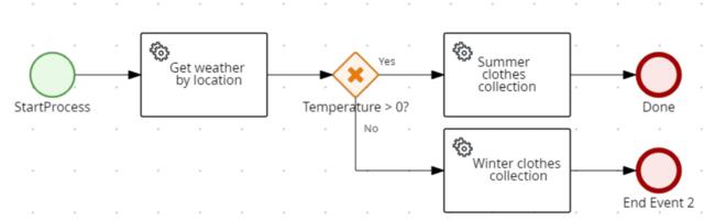 Simple rest based kogito microservice with several embedded pmml models