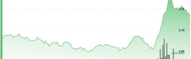 XRP Underperforms Market as Sudden Bitcoin Surge Ends Up in $387M Liquidations