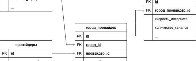 Парсинг тарифов интернета и ТВ: Архитектура БД и бэкенд на SQL