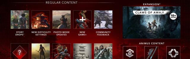 Assassin's Creed Shadows post-launch roadmap features regular new story missions, parkour updates, New Game Plus