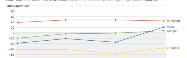 Pro Weekly: The Information Readers Turn Bullish on Tech