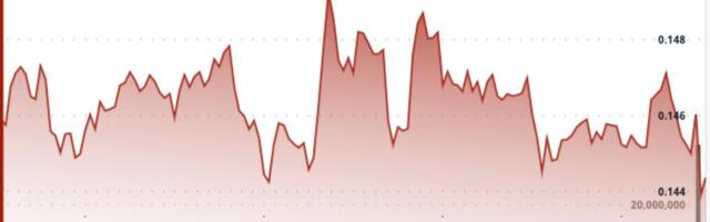 What Next for DOGE Price as Grayscale's GDOG ETF Debuts?