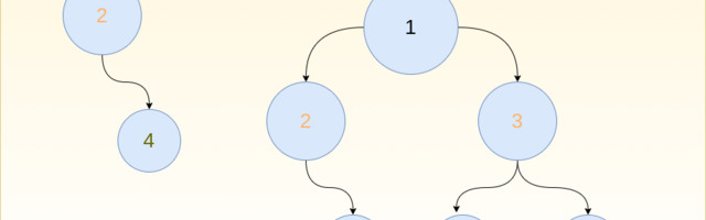 Algorithms in Go: Iterative Postorder Traversal