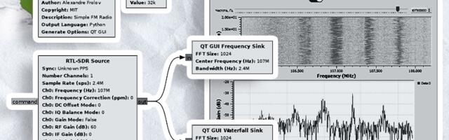 Как собрать собственный SDR-приёмник в GnuRadio без паяльника