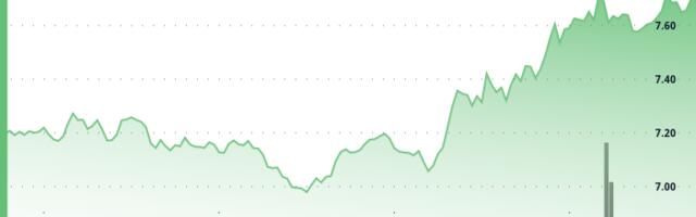 UNI Jumps 7%; Crypto Analyst Sees Breakout Momentum Toward $10