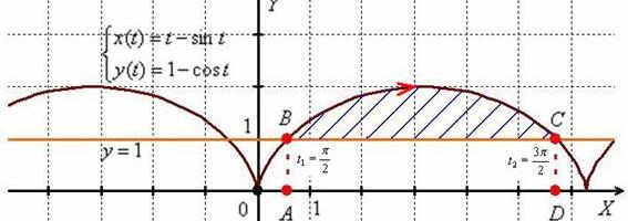 Зачем аналитику математика