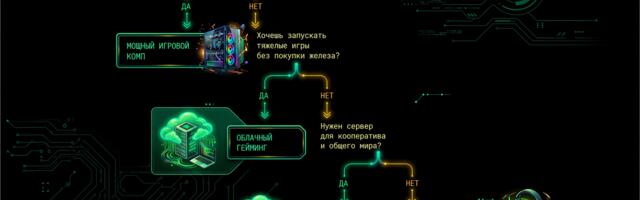Облачный гейминг не помог мне спасти Иерусалим