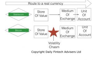 Stablecoin News for the week ending Wednesday 17th February.