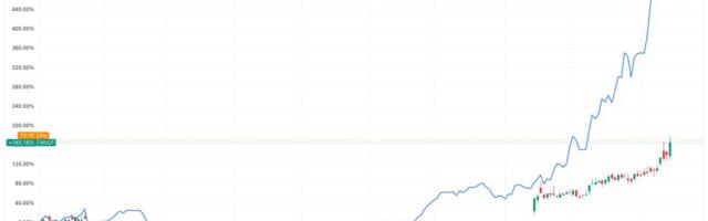IREN and WULF Shares Jump as Companies Launch Billion Dollar Debt Deals