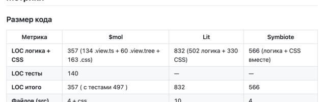 Что всё таки не так с веб компонентами