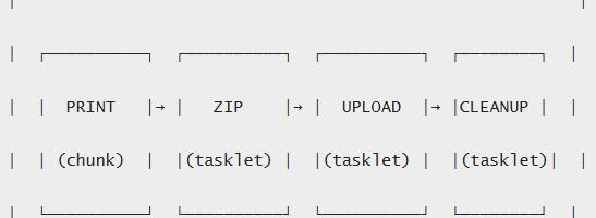 Генерация больших Excel отчетов без таймаутов: опыт внедрения Spring Batch