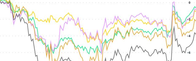 Crypto Daybook Americas: Bitcoin Slumps as Investors Flock to 'Doomsday Asset' Gold