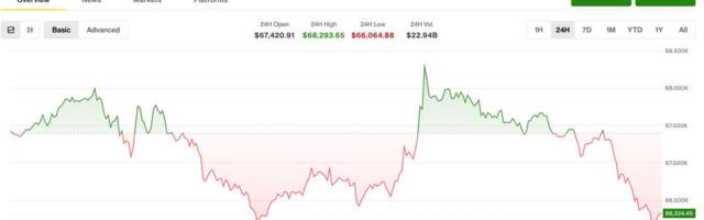 Bearish sentiment builds in crypto as volatility and hedging rise