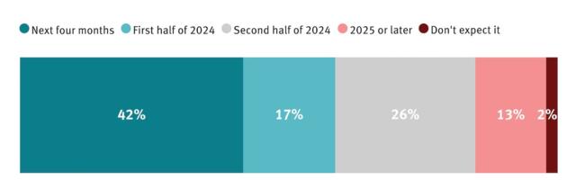 The Information Readers Expect More IPOs