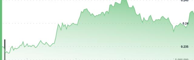 Institutional Bets Drive HBAR Higher Amid ETF Hopes