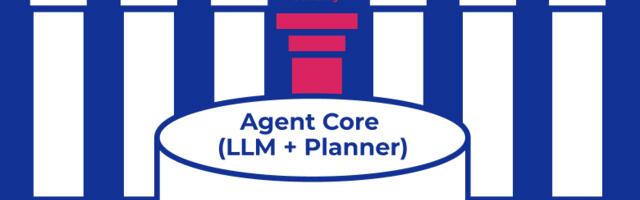 Эволюция и внедрение агентного ИИ: зрелость и архитектура