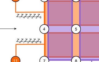 Quantum Scientists Make Multiple Qubits Team Up to Improve Error-Correction