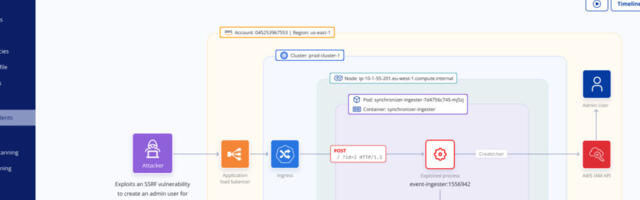 ARMO Launches First Cloud App Detection and Response to Unify Code to Cloud Runtime Security
