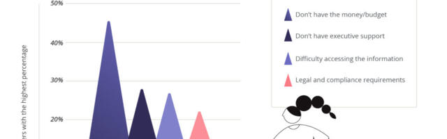 Data-driven organizations need to make the most out of everything