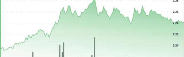 XRP Little Changed as Technicals Showed Mixed Signals for Day Traders