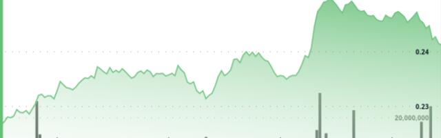 DOGE Jumps 7% as Bull Flag Breakout Signals Run Toward 30-Cents