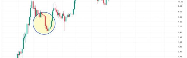 Gold's six-month rally versus bitcoin shows similarities to the 2019 cycle
