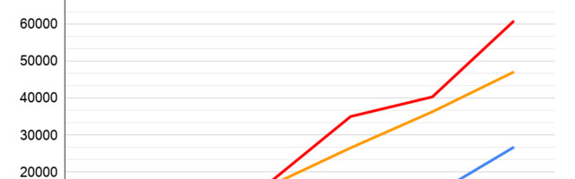 MySQL 8 Performance Benchmark