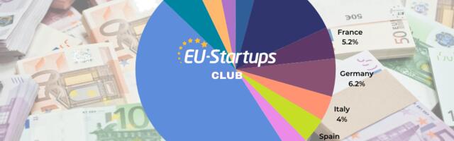 Weekly funding round-up! All of the European startup funding rounds we tracked this week (February 12 – February 16)