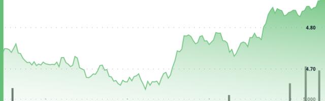 Aptos' APT Gains 4% on Significant Volume, Has More Potential Upside