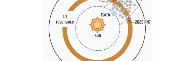 [Перевод] Астрономы обнаружили новую квазилуну Земли