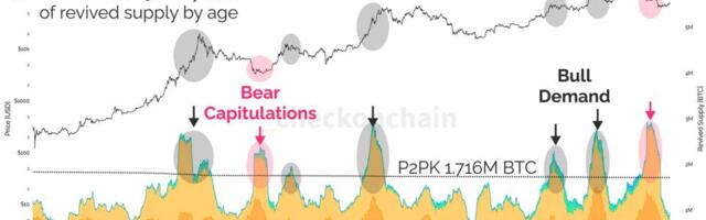 The $145 billion math: Why bitcoin’s quantum threat is manageable, not existential