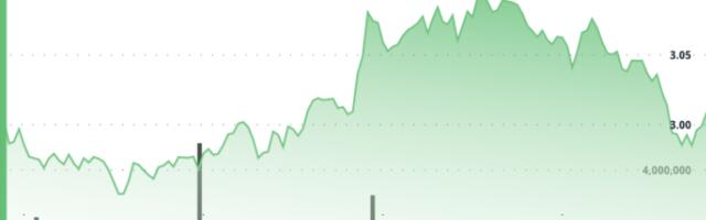 XRP Rejects $3.09 Resistance, Bears Target $2.96 Demand Zone