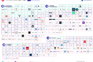 Fintech investors should look for value beyond re-bundling enablers