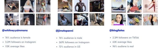 Instagram top app for fitness influencer but TikTok has highest engagement rates