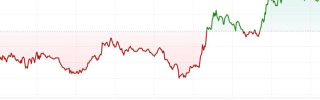 First Mover Americas: Bitcoin Sits Around $58.5K at Start of Historically Bearish September