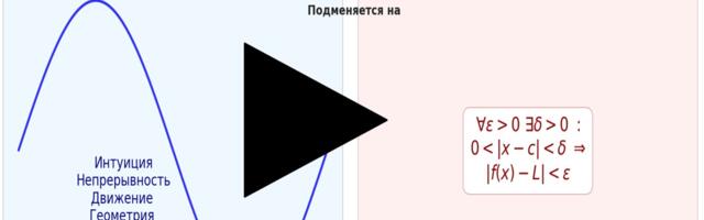 Путеводитель по матанализу, который скрывали от вас в вузе