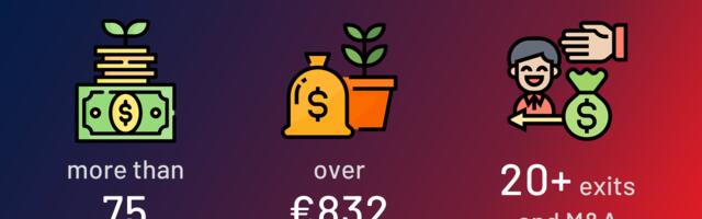 Conclusion completes €410 million refinancing round, Nexi purchases 80 percent of PayComent for €280 million and more than €832 million was invested in European Tech this week