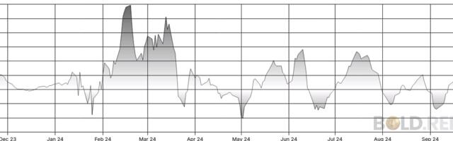 Global Bitcoin ETPs Register Biggest Seven-Day Inflow Since July