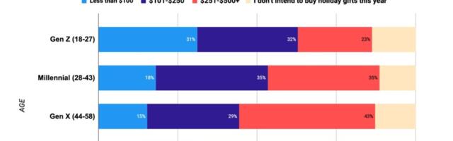 How marketers should advertise to mobile gamers during the holidays | Unity