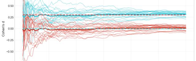 У вас скорее всего не получится сделать статистически обоснованный подбор личных жизненных привычек и БАДов