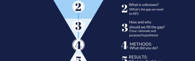 В каких условиях пишут научные статьи: взгляд с высоты птичьего полета