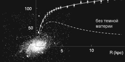 [Перевод] Проект SWEET: исследование кристаллов сахара для прямого поиска тёмной материи