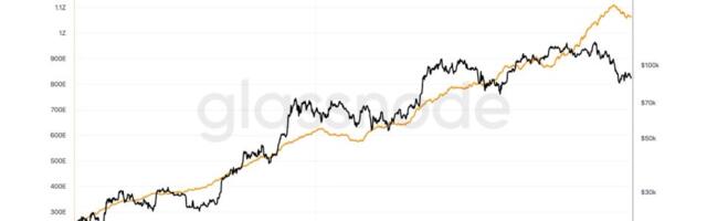 Bitcoin Hashrate Sees Sharpest Post Halving Drop Since 2024 Amid China Machine Shutdowns