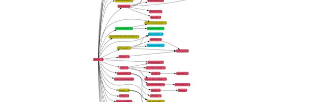 [Перевод] Три причины раздувания JavaScript